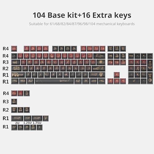 Punk Pudding Keycaps - US Layout