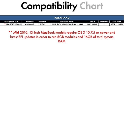 204-Pin SODIMM Memory Kit - 16GB 1066/1067 MHz DDR3
