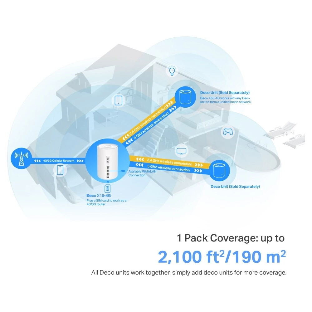 Deco X10-4G - WiFi 6
