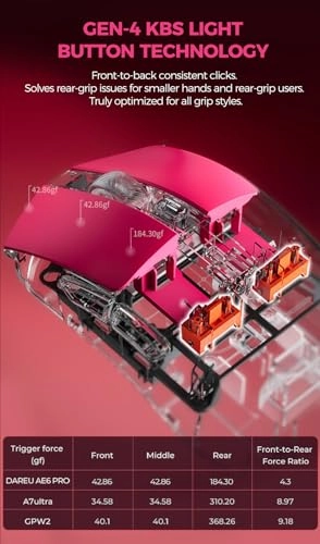 AE6 Pro - 2.4G Hz Bluetooth wired