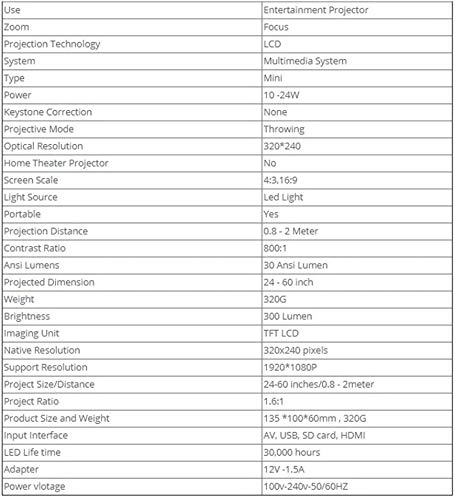 Mini Projector 400-600 Lumens 320 x 240 pixels
