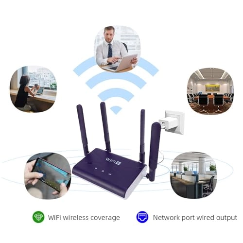 Wifi 6 Router - 4G/5G 802.11n 300Mbps
