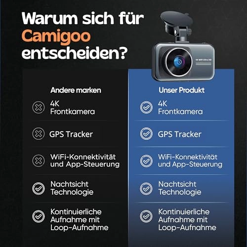 D1 Pro - 2160p