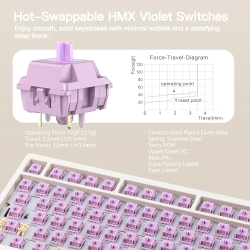 WOBKEY Rainy 75 - Standard Wired/Wireless