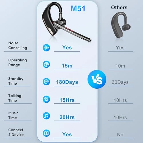 M51 Wireless Headset