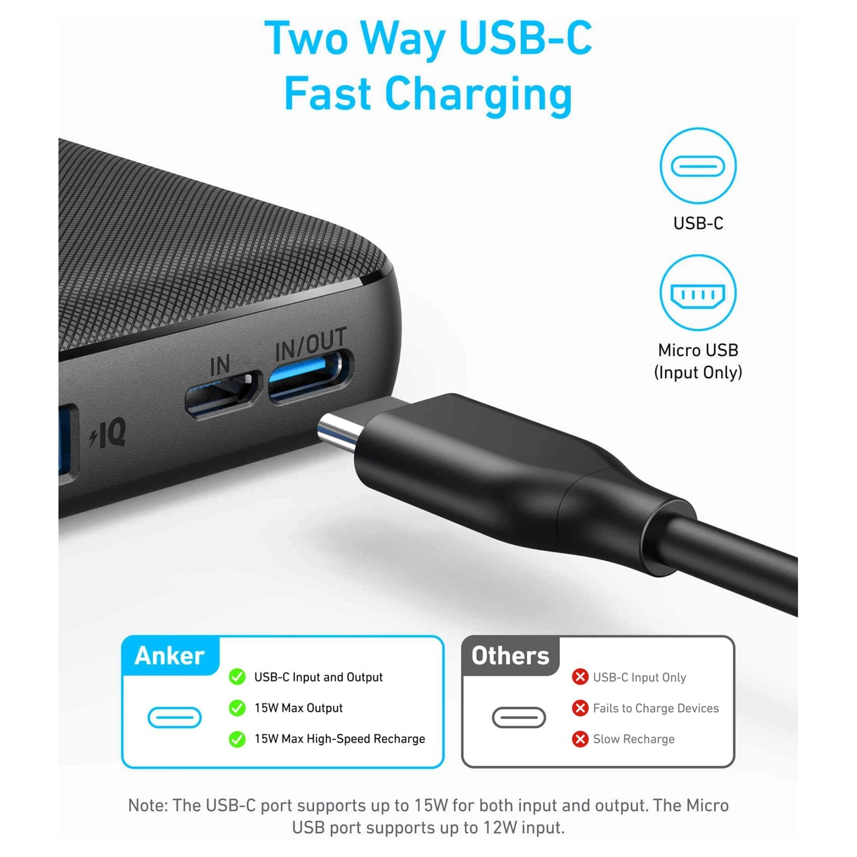 PowerCore Slim - 10000mAh 20W 12W