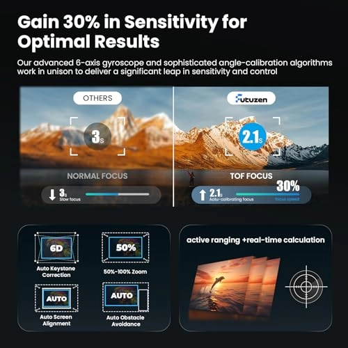 W1 Ultra 1000 Ansi Lumen 1920 x 1080