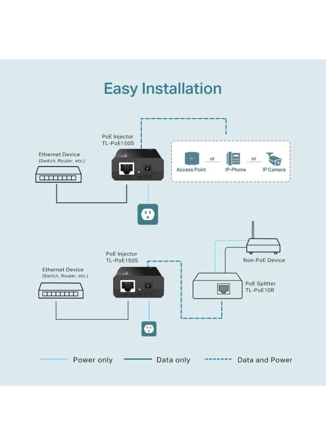 PoE Injector - 1 IEEE 802.3af 150 Mbps