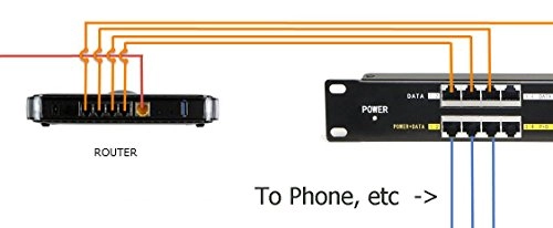 WS-GPOE-6 - 48 Volt 60 Watt 6 Gigabit 802.3af