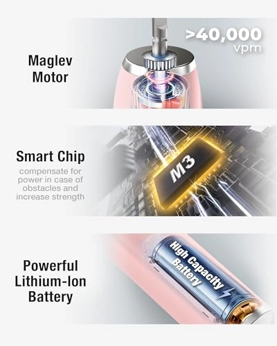 Sonic Electric Toothbrush - 6 Brush Heads 5 Modes 2 Minute Timer