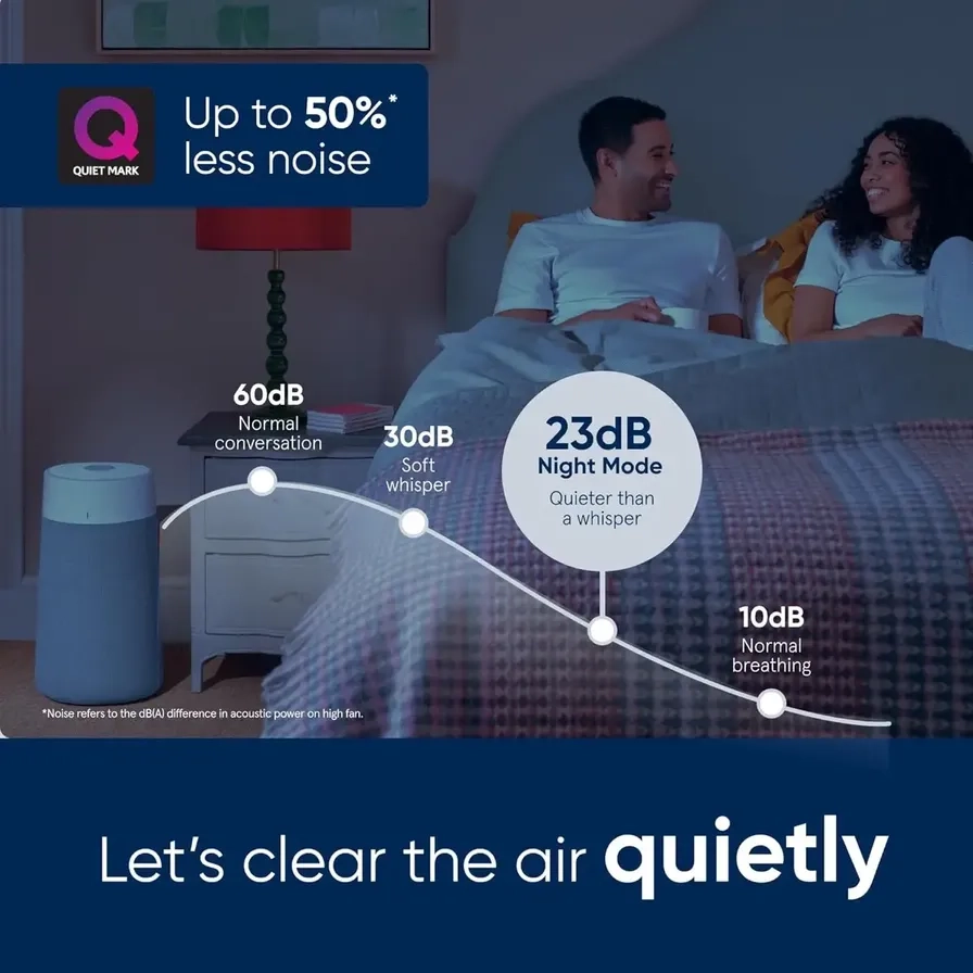 Blue Pure 3450i Max - 43 sq. m 38 W