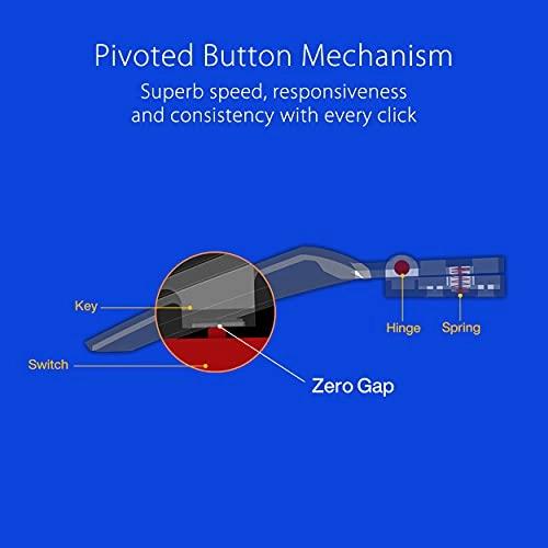 Strix Impact II - USB