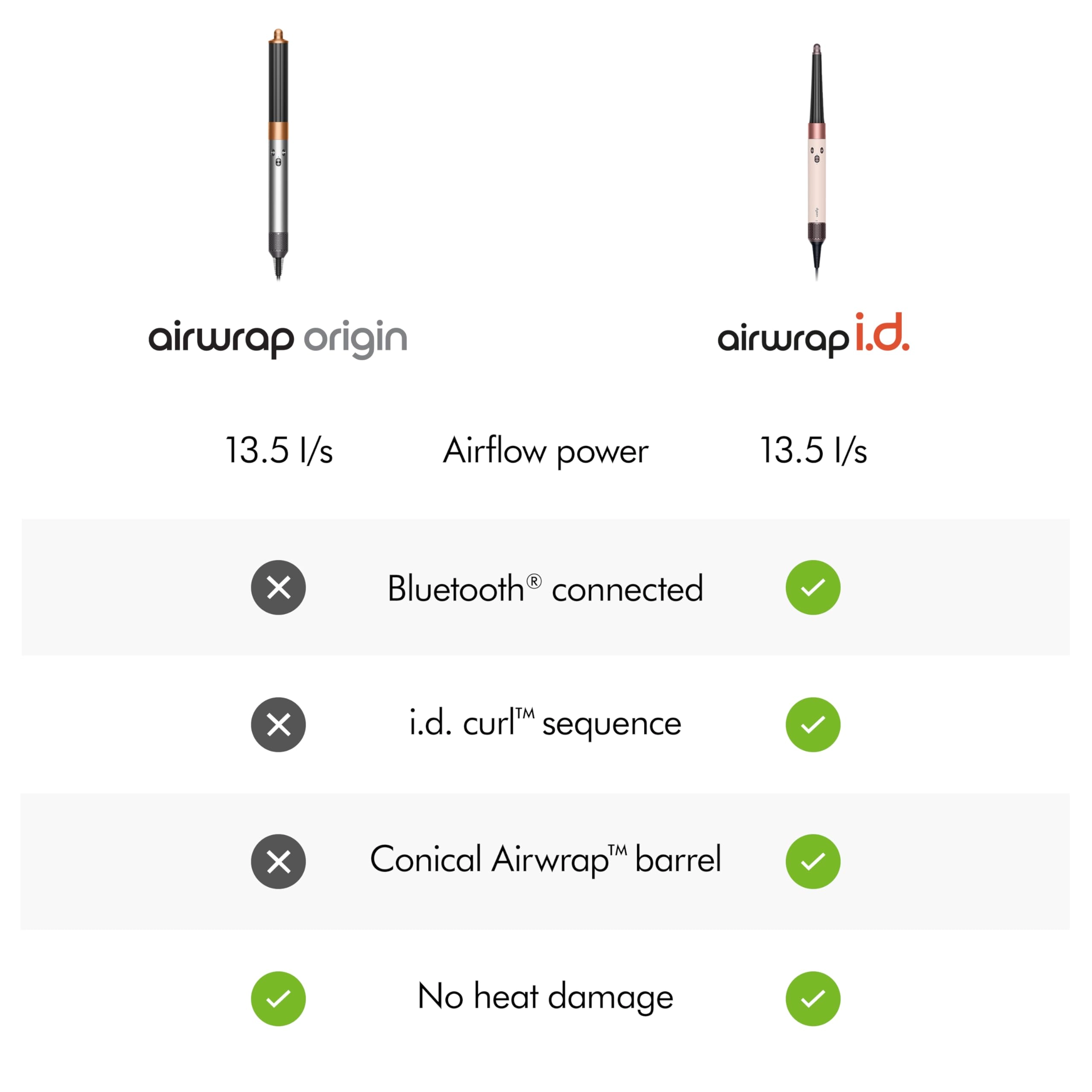 Airwrap™ Origin - 40mm