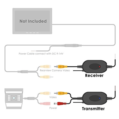 2.4G Wireless AV Transmitter and Receiver