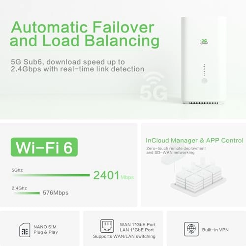 CPE02 - 5400Mbps WiFi 6