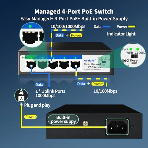 5 Port |52W 4xPoE+ 5-ports
