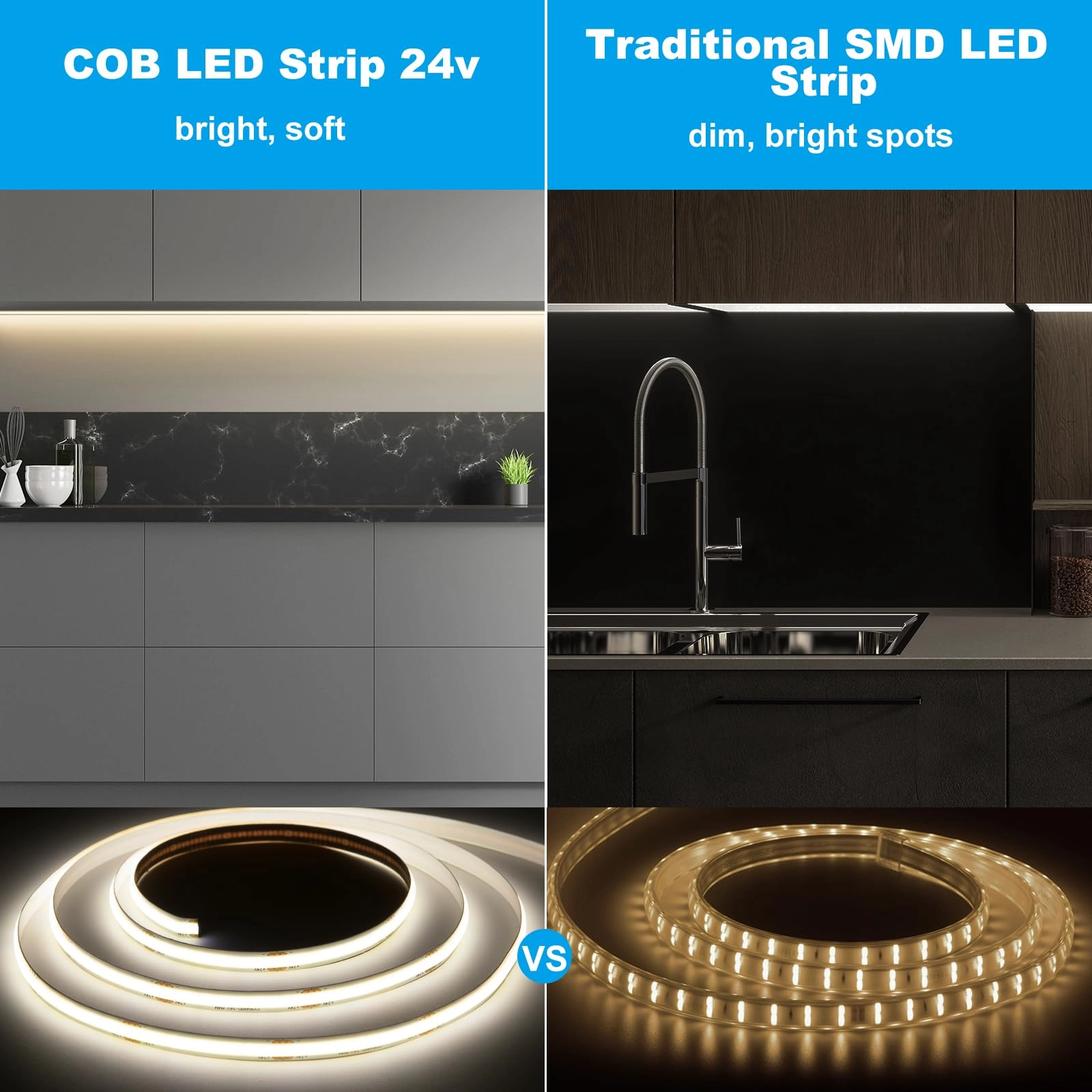 COB LED Strip - 10 Metres