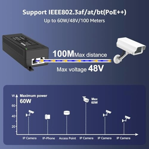 PoE Injector - 60W 2 IEEE802.3af/at/bt 10/100/1000Mbps