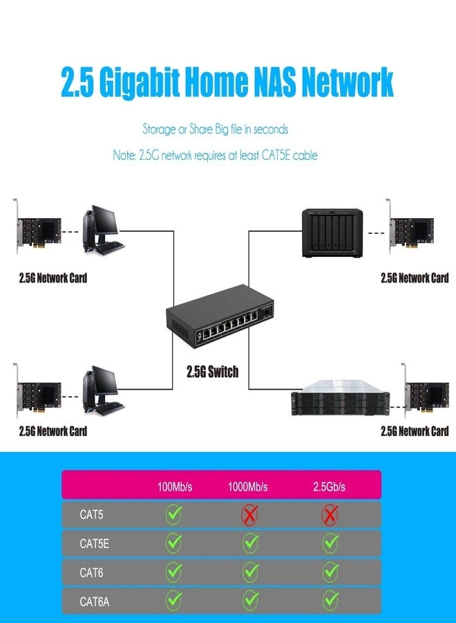 LE8445 - PCIe 2.0 x4 Interface Ethernet