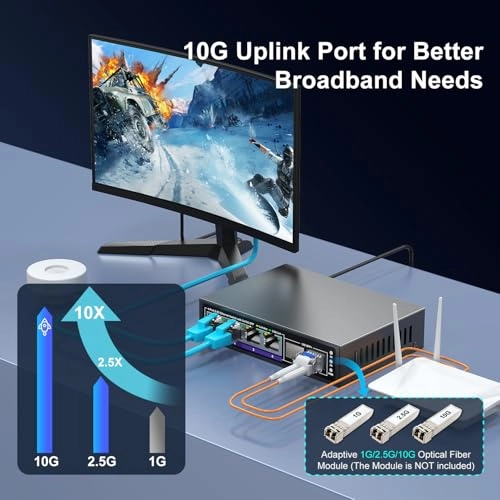 6 Port | 4x 2.5G + 2x 10G SFP+ 6-Ports
