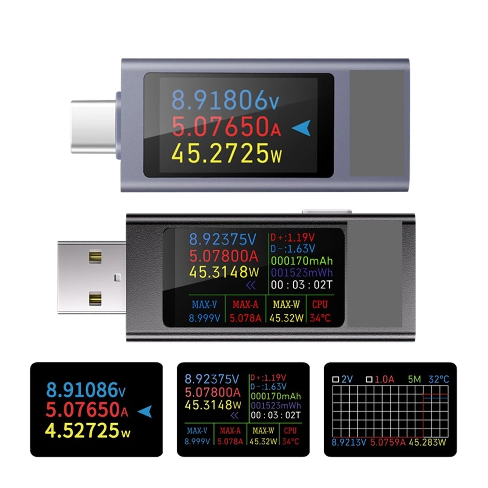 gftHBFgkl KWS-2303C - DC 4-30V Type-C