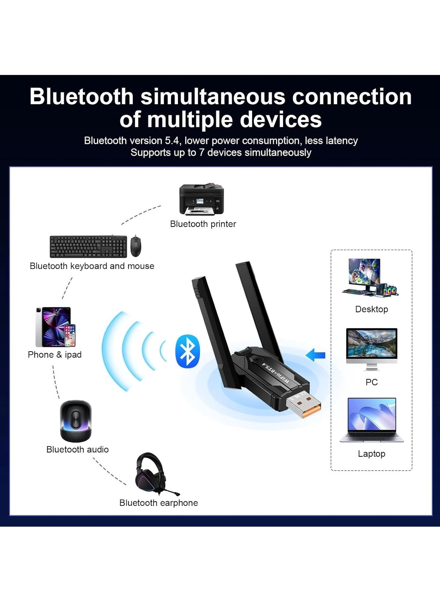 Adapter - Dual-Band USB WiFi Bluetooth