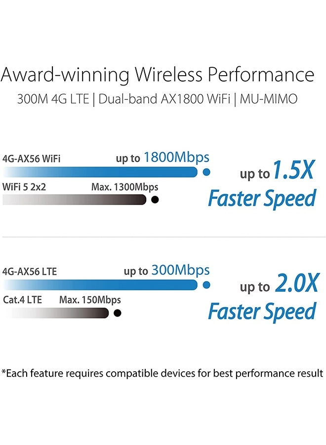 4G-AX56