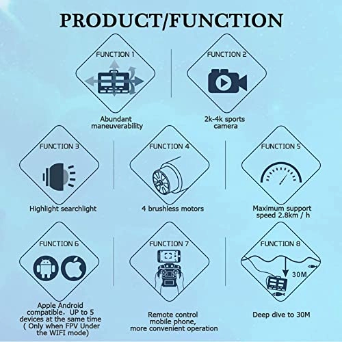 Underwater Drone - 4K