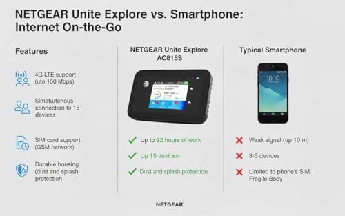 Unite Explore - 4G LTE 802.11a/b/g/n/ac 450Mbps