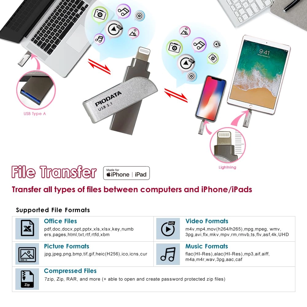 iXflash - USB 3.2 Gen 1 USB Type A & C 256 GB
