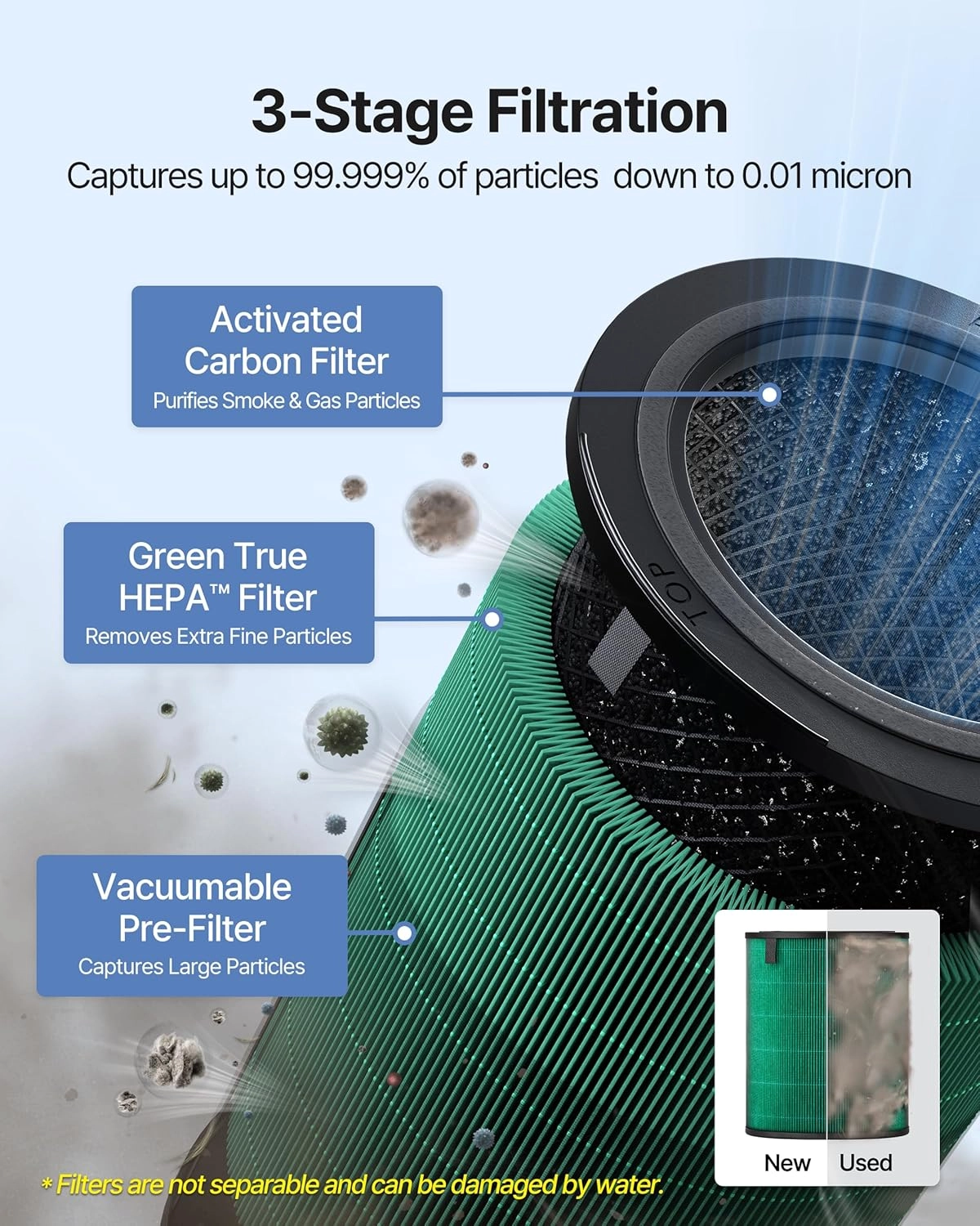 AM350 - Air Purifier 2,640 ft² True HEPA
