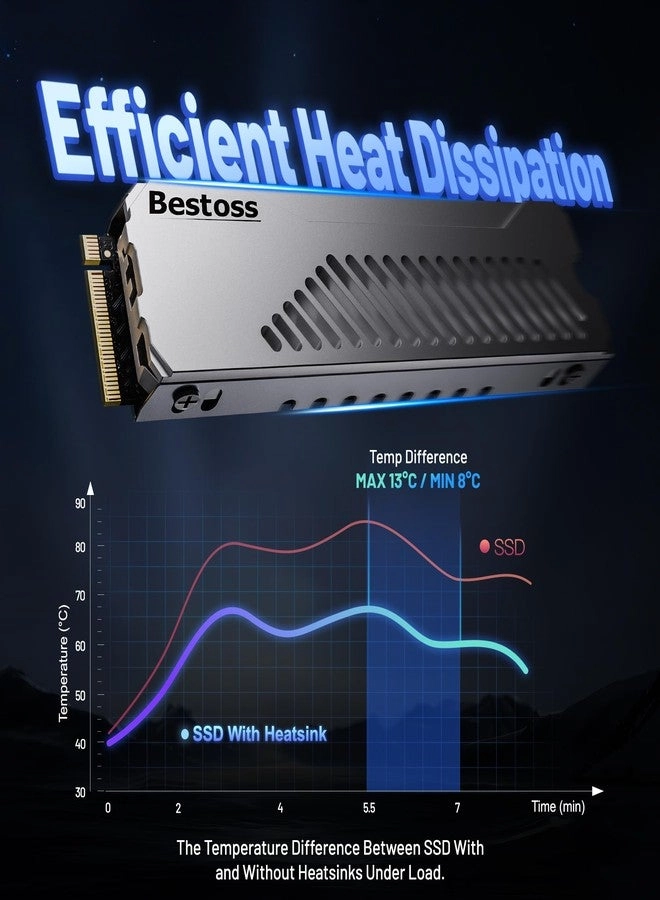 M.2 2280 SSD Heatsink