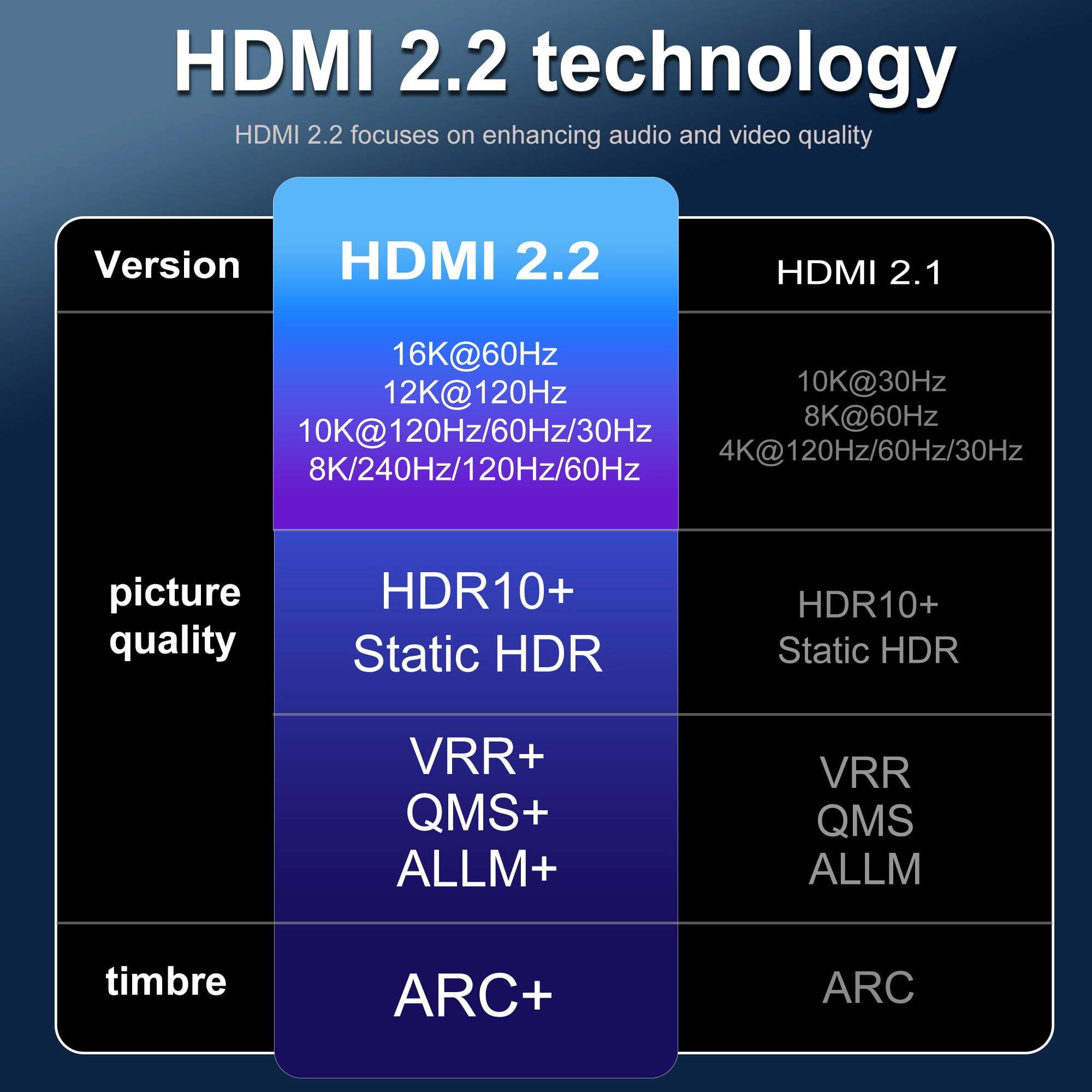 8K HDMI Cable 0.5m with Ethernet