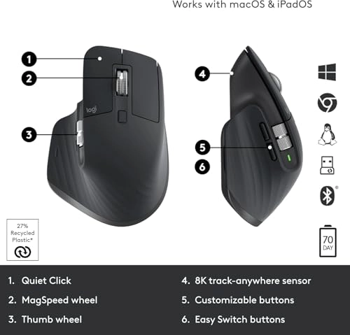 MX Master 3S Mouse - Wireless