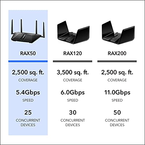 Nighthawk RAX50