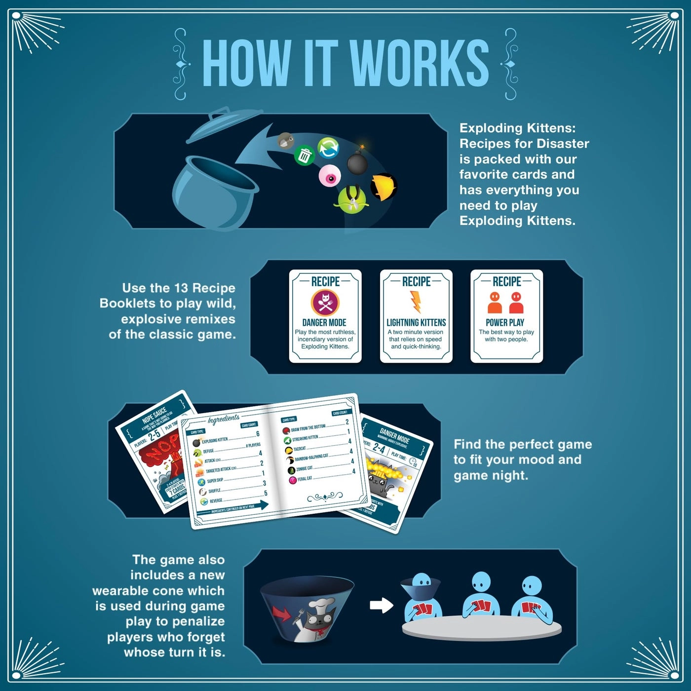 Exploding Kittens: Recipes For Disaster - Card Game