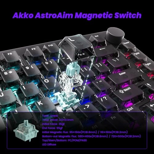 5075 V3 HE - US Wired