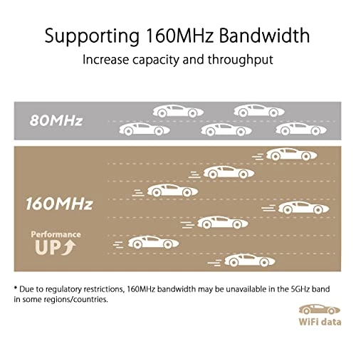 ZenWiFi XT9 - Wi-Fi 6 2 piece(s)