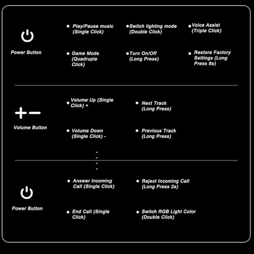 ygs8c3z5vg Wireless Headset