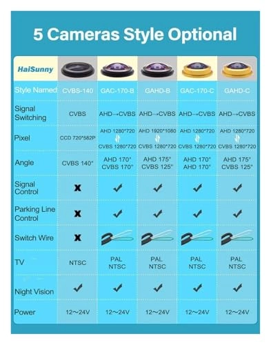 Reverse car rear view camera - Night vision Wired 720 x 540 pixels