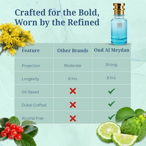 Oil Based Perfume - 80 ML