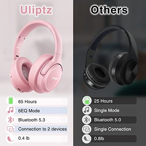 WH202A Wireless Headphone