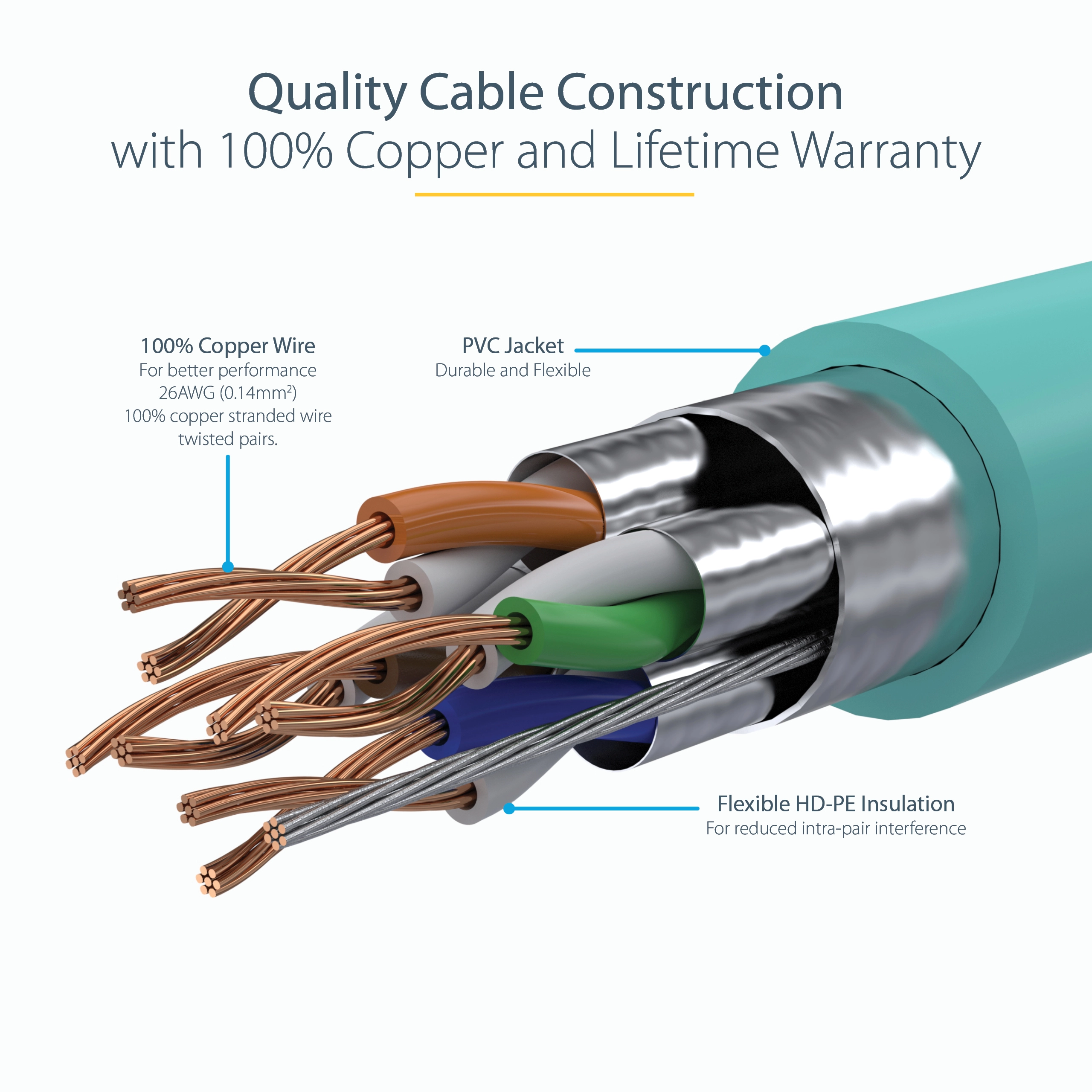 CAT6 Ethernet Cable - 35ft