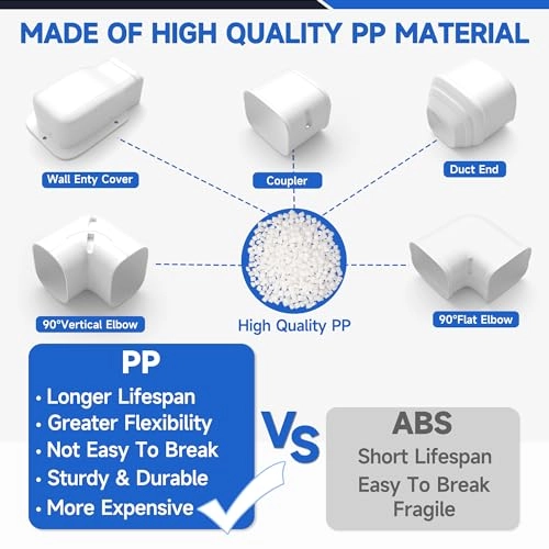 Mini Split Line Set Cover Kit - 3" Width 11 Ft