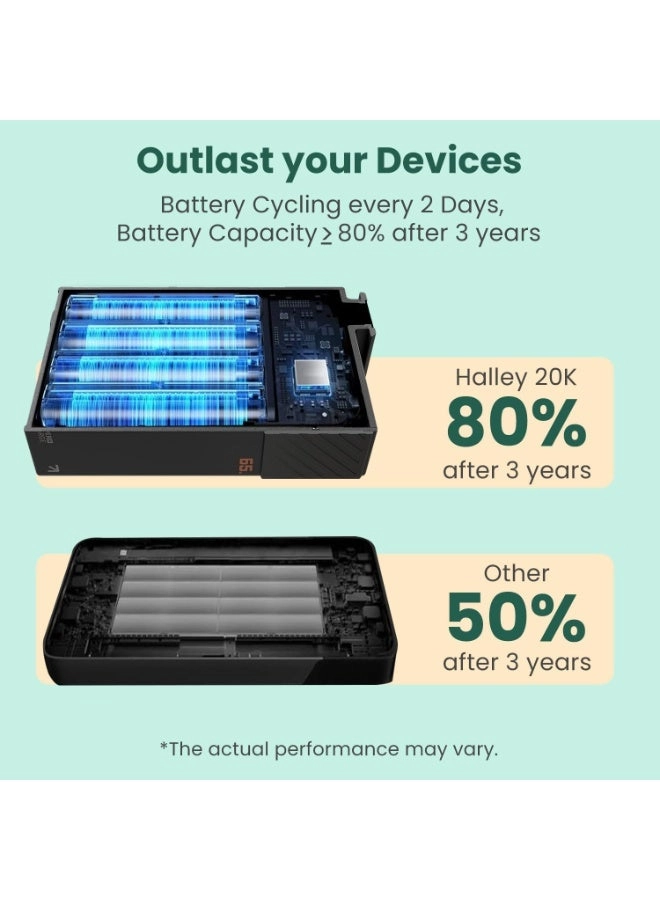Halley - 20000mAh 65W