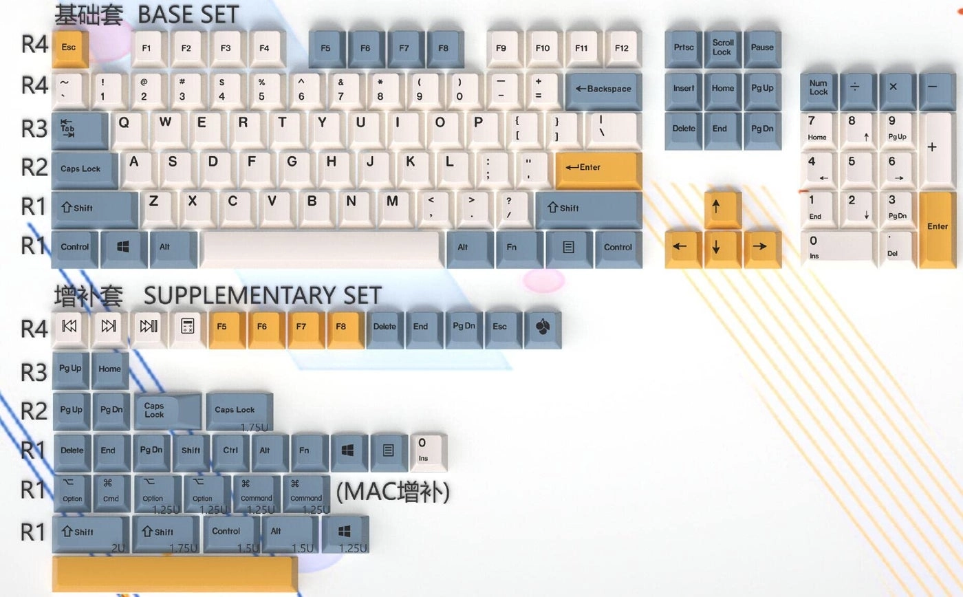 145 Keycaps