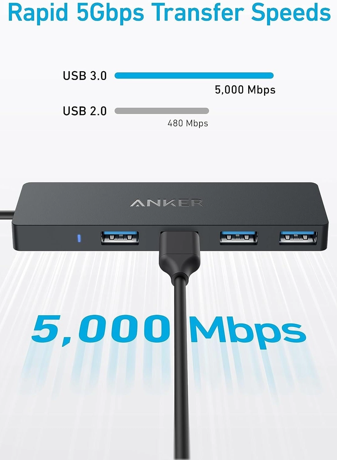 USB 3.0 Data Hub