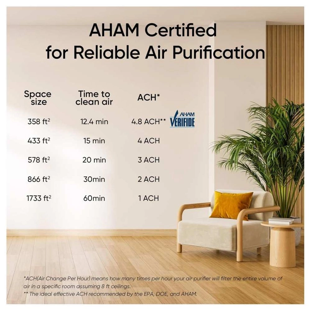 Core 400S - 400m³/h 83m² H13 True HEPA