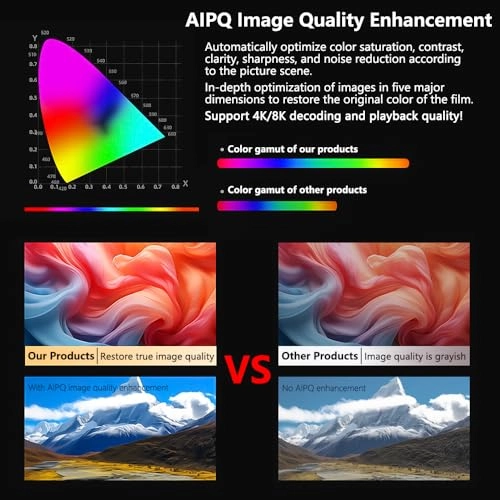 Smart Projector 12000 lumens 1920 x 1080