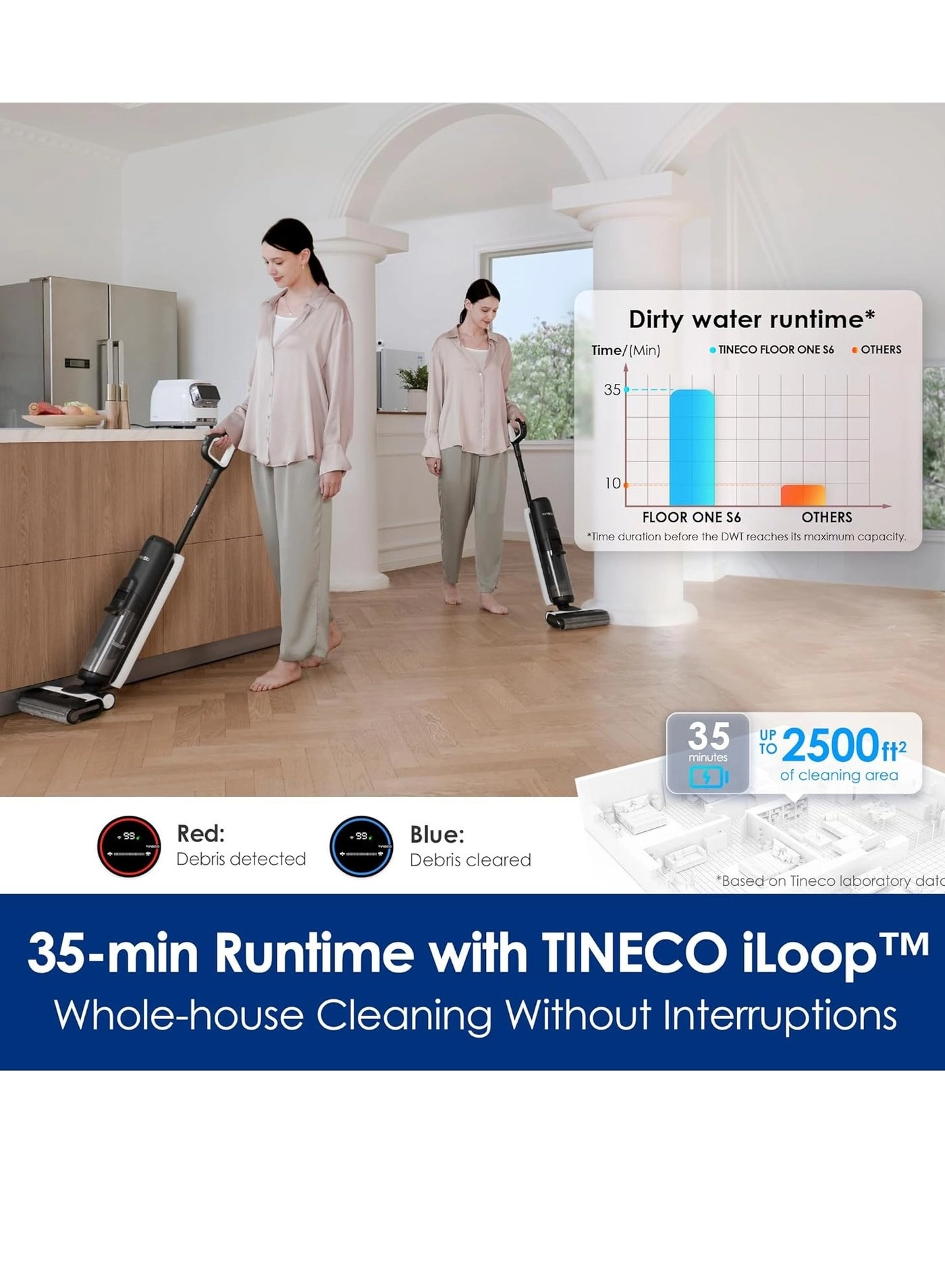 Floor One S6 Flashdry (42134156-6932485005666)